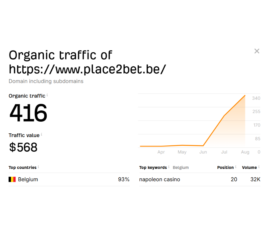 Casino Website SEO