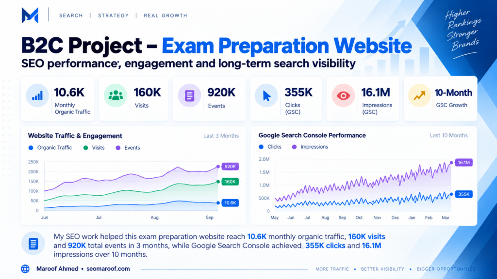 exam preparation