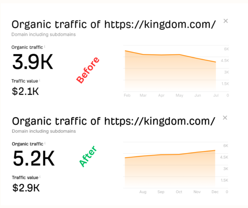 Kingdom SEO